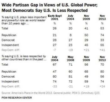 Pew Research Center