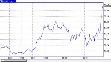 رسم بياني يظهر انتعاش سعر خام برنت واقترابه من مستوى 58 دولارا للبرميل