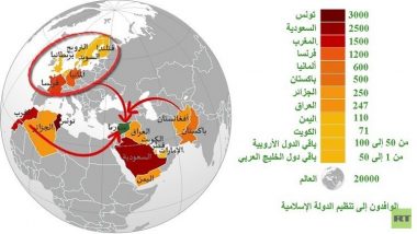 رسم بياني لعدد الوافدين إلى داعش من العالم