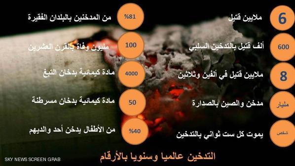 التدخين يقتل شخص واحد كل 6 ثواني تقريبا..