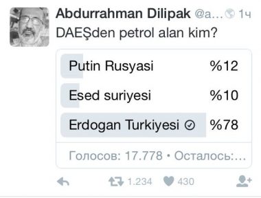 أردوغان يشتري النفط من "داعش".. نتائج استطلاع رأي تركي