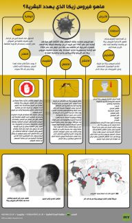 منظمة الصحة العالمية تعتبر فيروس "زيكا" تهديدا للصحة في العالم