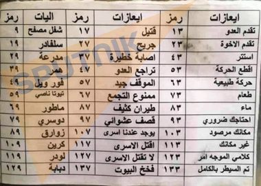 رموز تشفيرية تستخدمها داعش للتخاطب في العراق